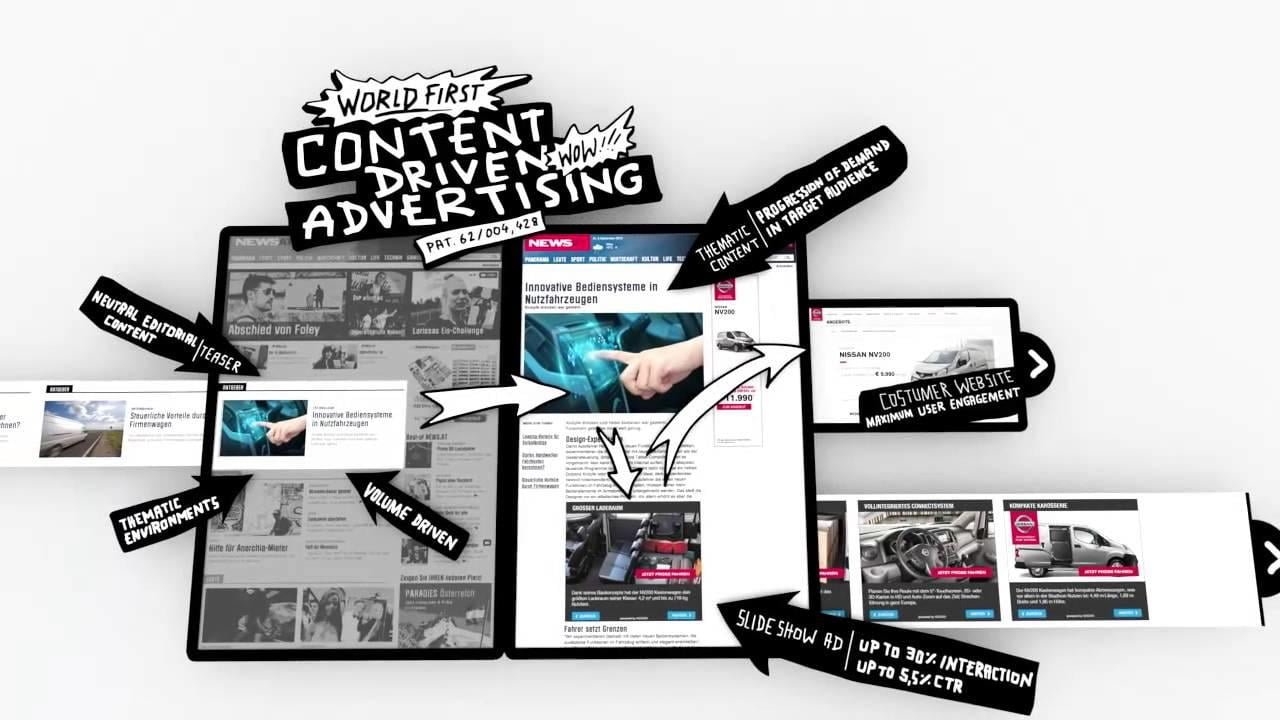 content marketing